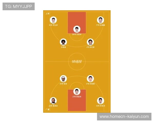 半程数据揭示CBA三强争霸本质 广厦上海广东胜场差仅一场 攻防效率值成排名关键