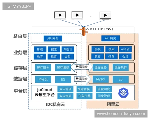 数字化升级阶段混合云架构承载瞬时流量 确保了报名系统的极速响应 数字化升级阶段混合云架构承载瞬时流量 确保了报名系统的极速响应